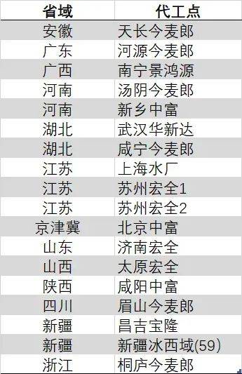 上海全涵盖查汉堡王 汉堡王用过期食材做汉堡被点名
